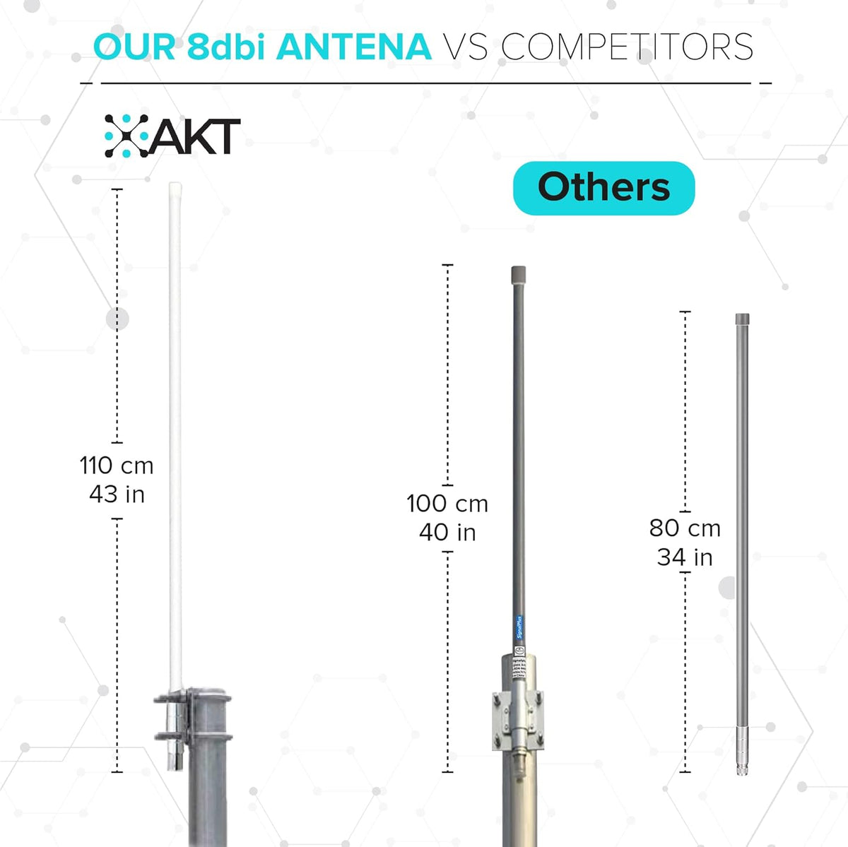 8dBi Fiber-Glass Omnidirectional Antenna with 5foot SLMR-400 Wire N39068