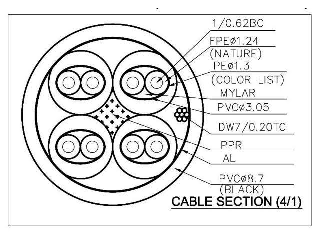 Shielded Tactical Cat6 Terminated Cable M781239