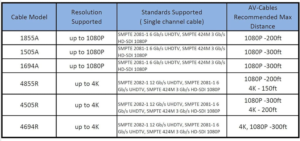 Red 200ft HD SDI BNC Cable U3845