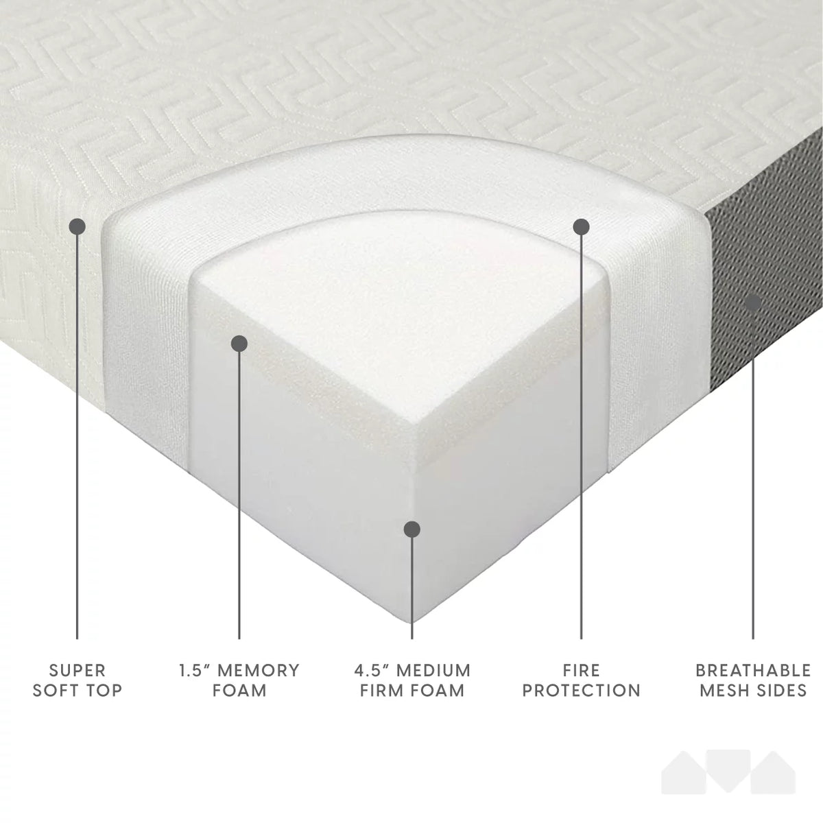 6-Inch Memory Foam Tri Folding Mattress Full Size H210