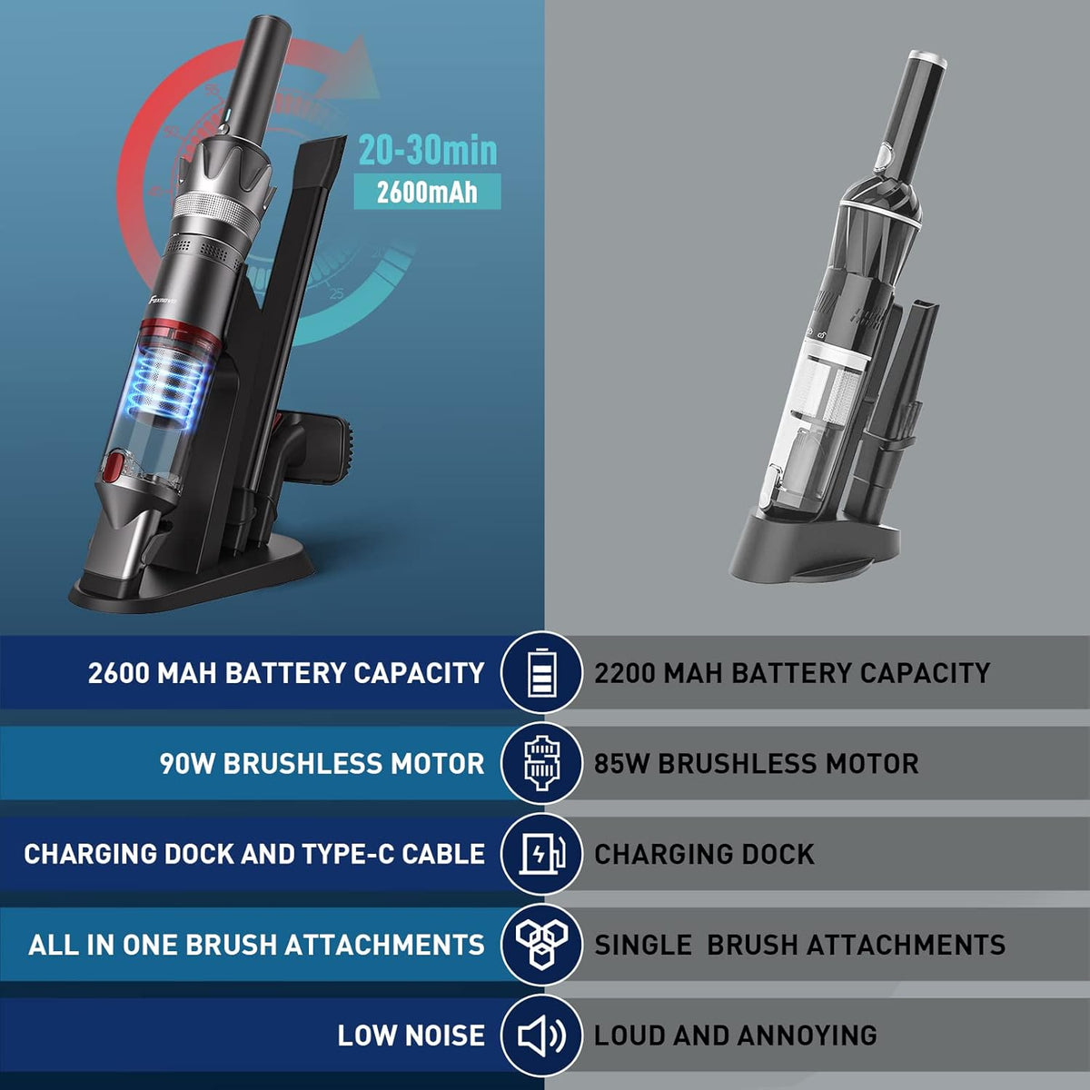 Cordless Handheld Vacuum Cleaner, Pack of 2 F144915