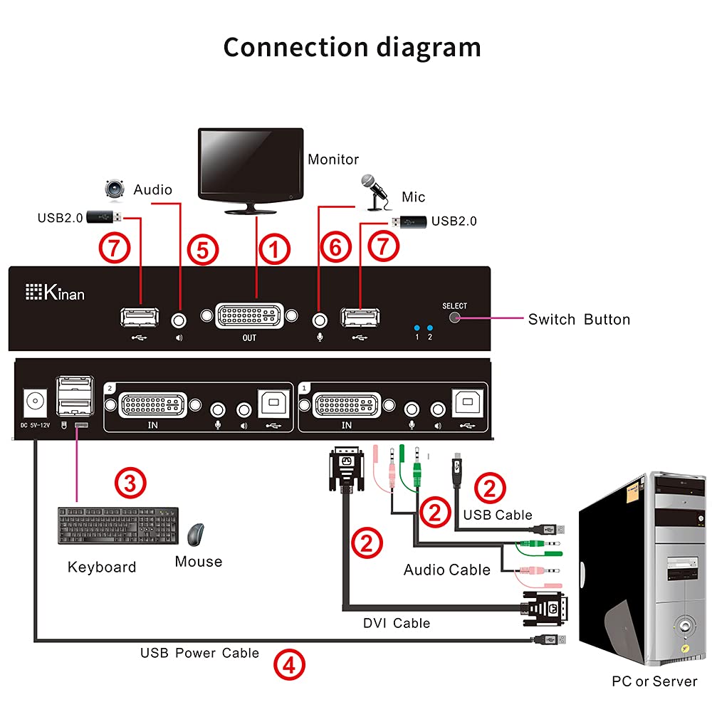 2 Port DVI KVM Switch with Cables D83967