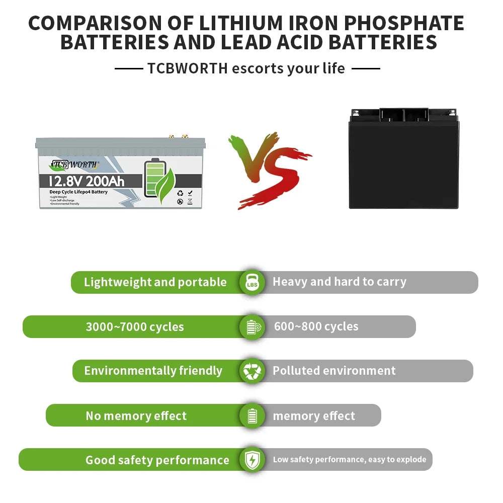 12.8V 200AH Lifepo4 Battery with BMS X16693