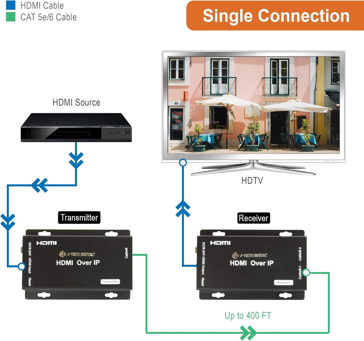 HDMI Extender Over Cat 5e/Cat6 Cable Daisy Chain Cascade to Multiple Receivers TCP/IP up to 1080P FHD 60Hz 400ft / 120M HDCP 1.4 Pack of 2 W58279