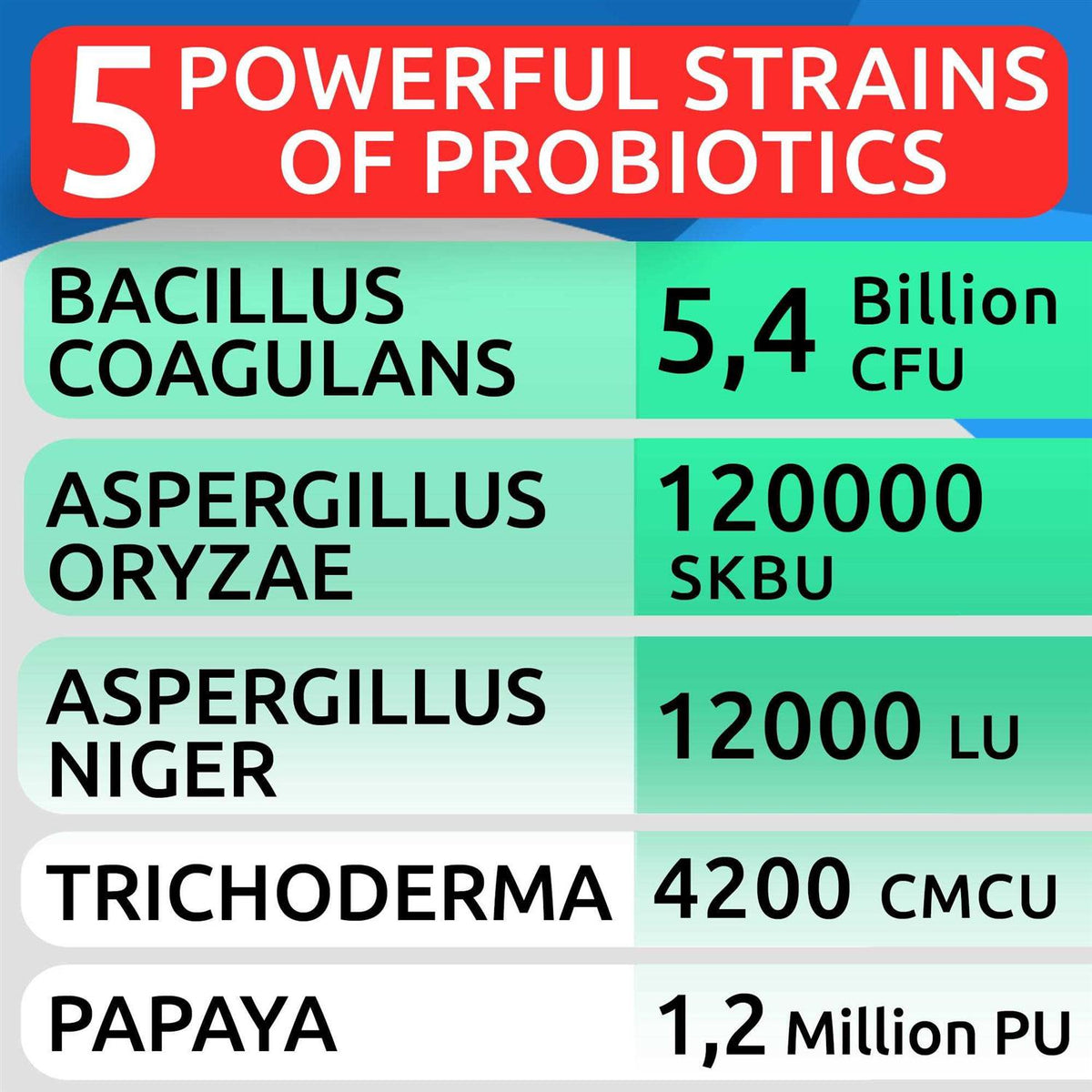 Probiotics For Dogs J165