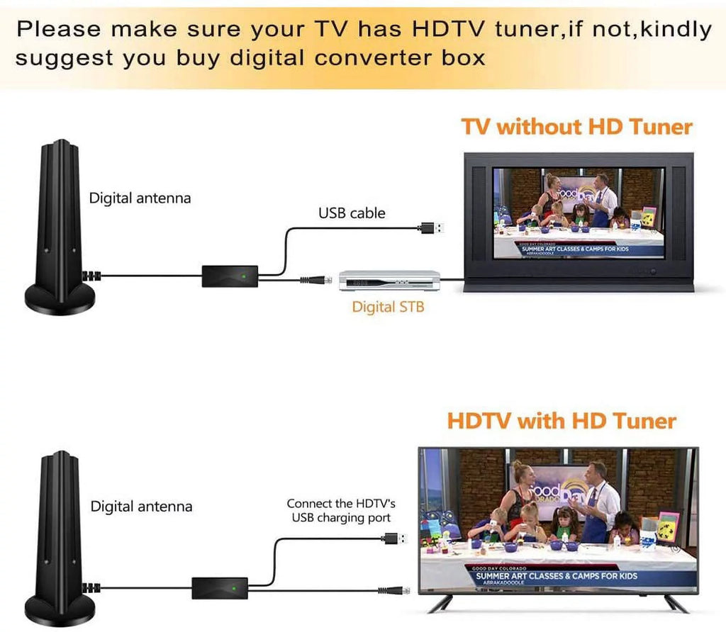 Amplified HD Digital Indoor TV Antenna 90-130 Miles Range 4K 1080P VHF UHF L482