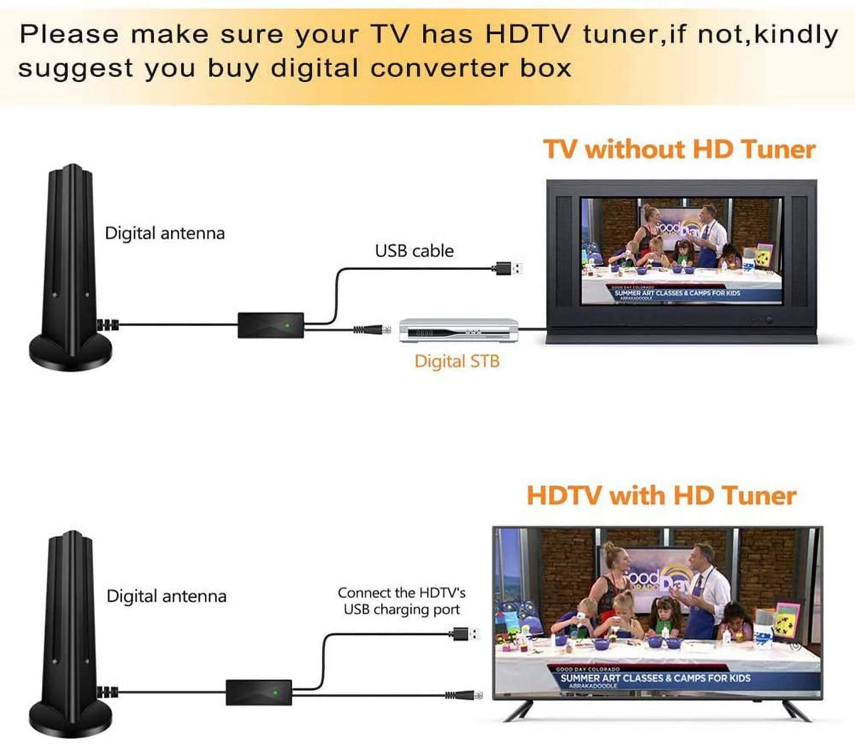Amplified HD Digital Indoor TV Antenna 90-130 Miles Range 4K 1080P VHF UHF L482