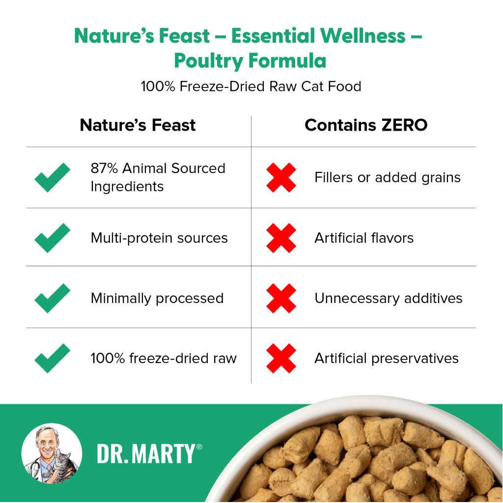 Poultry Freeze Dried Raw Cat Food U5105