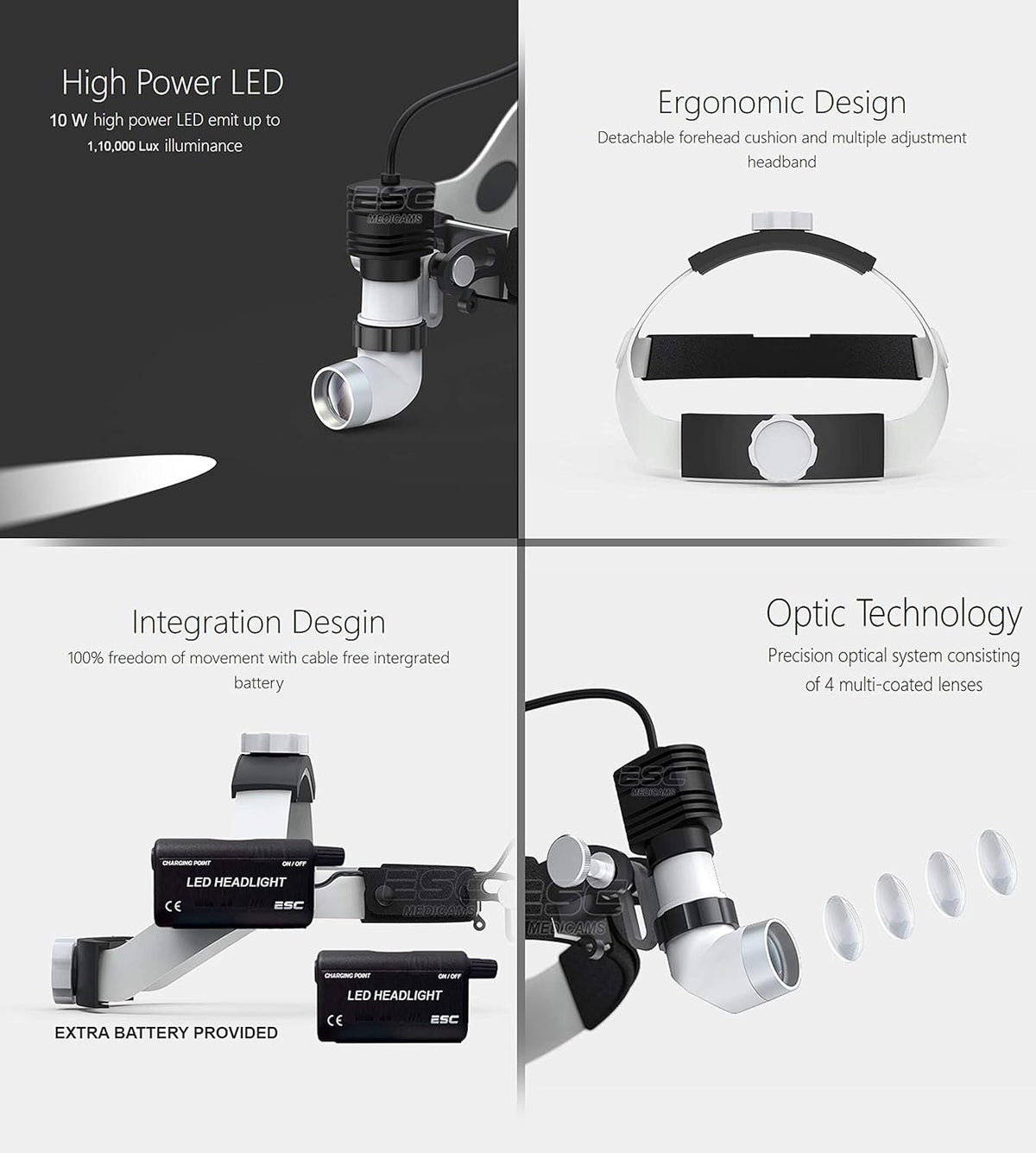 Wireless Portable Cold LED Surgical Headlight Y5800