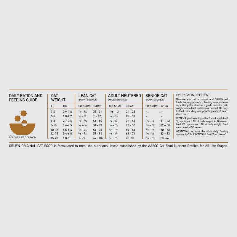 Grain-Free Dry Cat Food B533949