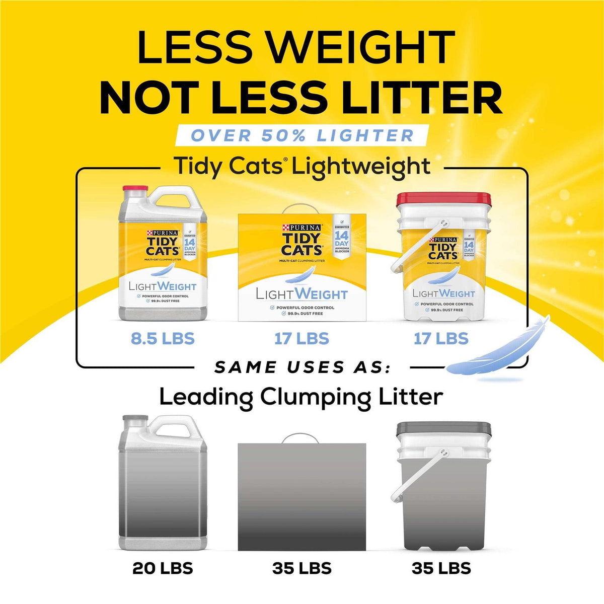 Unscented Multi Clumping Cat Litter K6183
