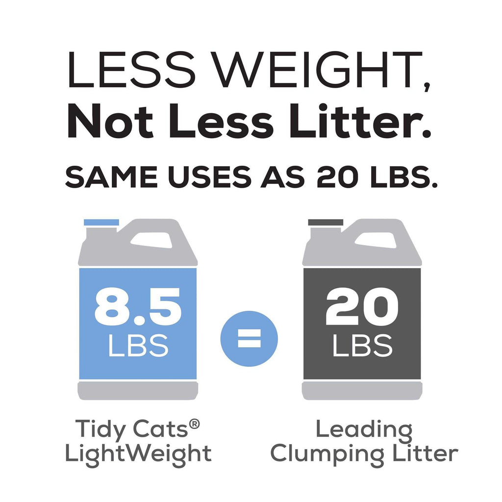 Unscented Multi Clumping Cat Litter K6183