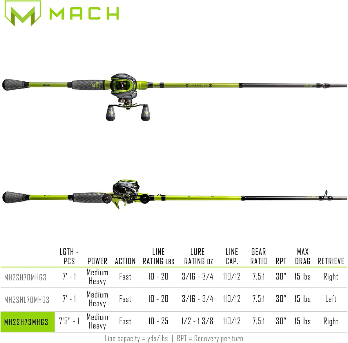 7-Foot 3-Inch 1-Piece IM8 Graphite Fishing Rod and Casting Reel Combo J54212