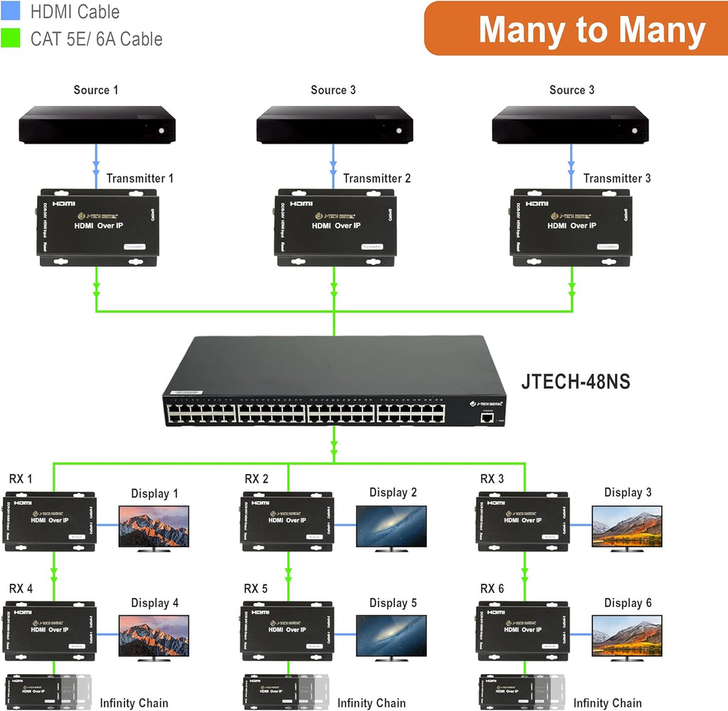 HDMI Extender Over Cat 5e/Cat6 Cable Daisy Chain Cascade to Multiple Receivers TCP/IP up to 1080P FHD 60Hz 400ft / 120M HDCP 1.4 Pack of 2 W58279