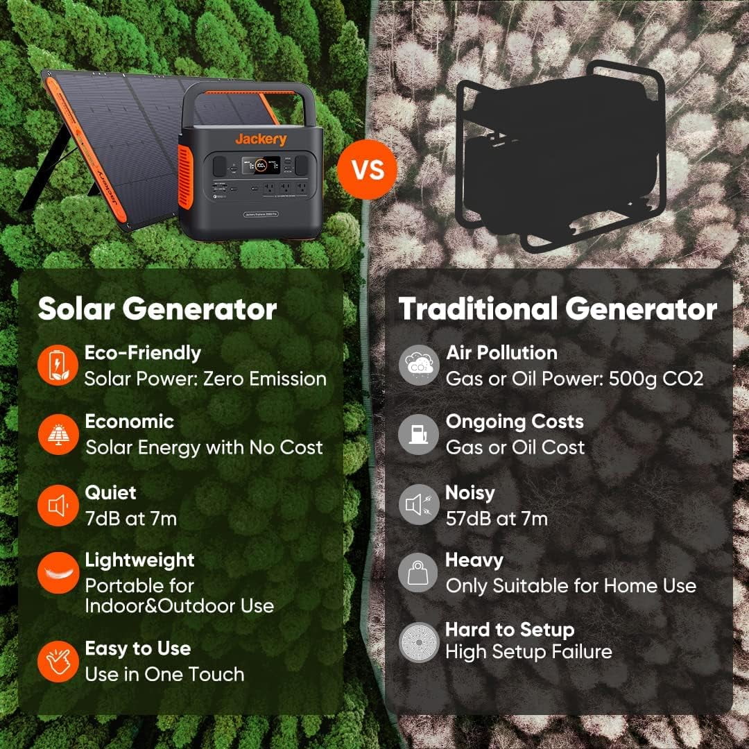 1002Wh Portable Power Station with 100W Solar Panels X647