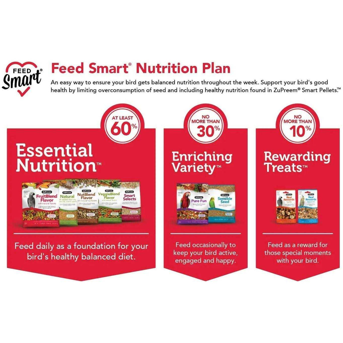 Sensible Seed Bird Food G319