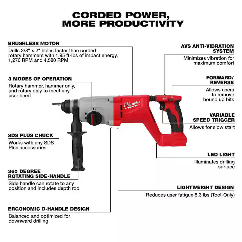 18V Brushless Cordless SDS-Plus Rotary Hammer with Angle Grinder R457