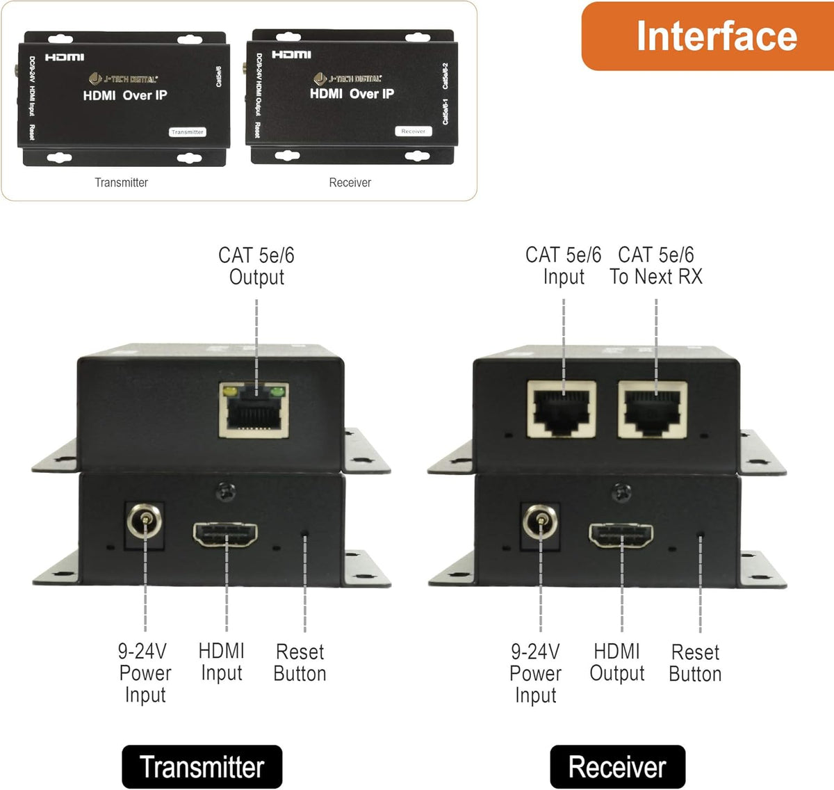 HDMI Extender Over Cat 5e/Cat6 Cable Daisy Chain Cascade to Multiple Receivers TCP/IP up to 1080P FHD 60Hz 400ft / 120M HDCP 1.4 Pack of 2 W58279