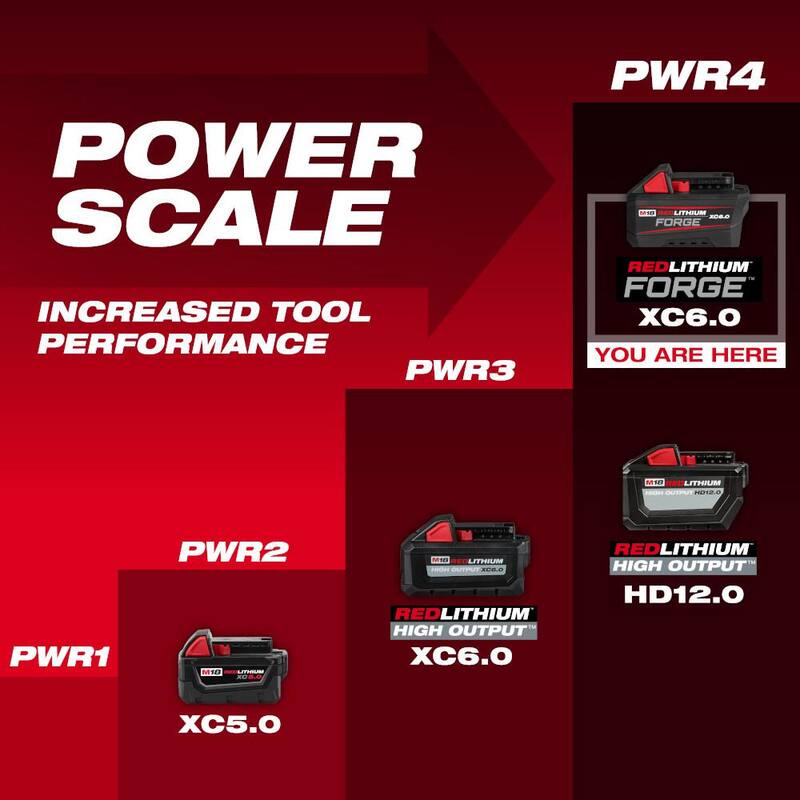 18V Lithium-Ion 6.0 Ah Battery Pack 2-Pack Y843