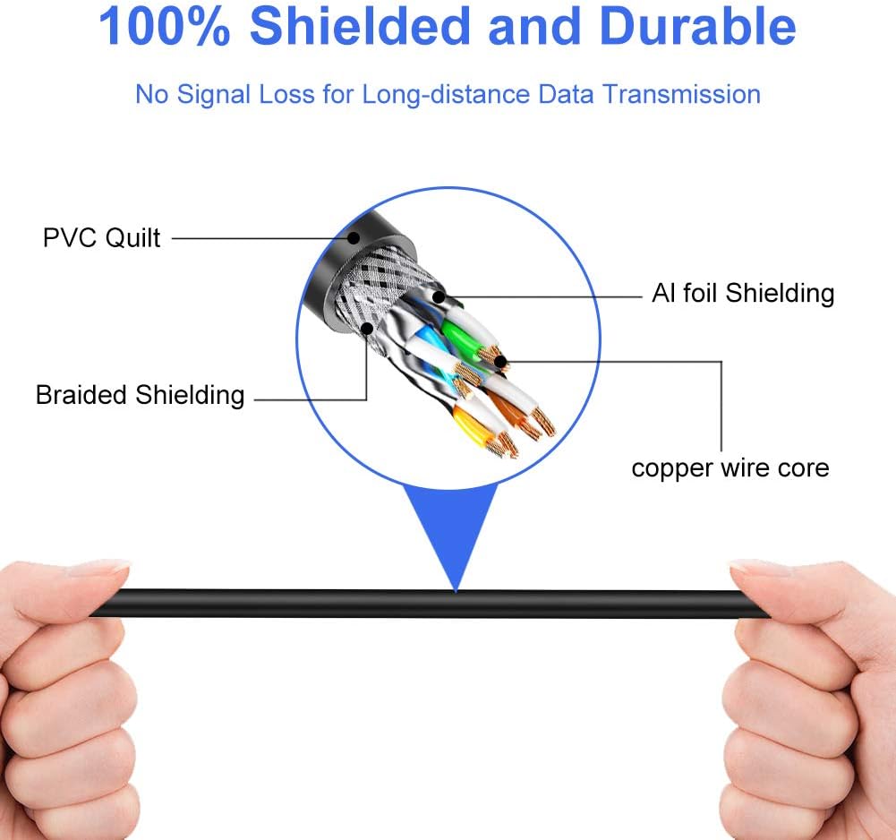 Outdoor Cat7 Ethernet Cable 250 ft 26AWG Heavy-Duty STP Waterproof Direct Burial W728