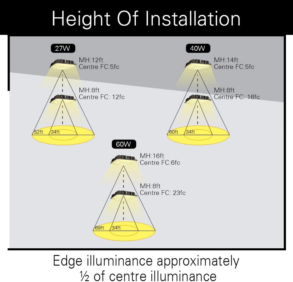 27W LED Canopy Area Light 6 Pack 3800 LM Cool Light A820357