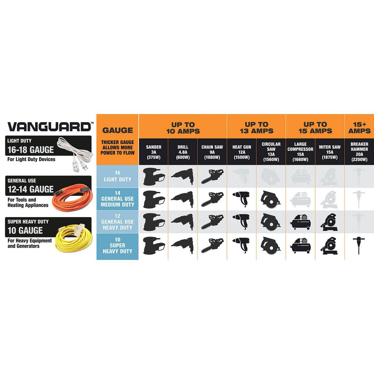 100 ft. 12/3 Gauge Multiple Outlet Extension Cord with Indicator Light, Yellow, Black D459913