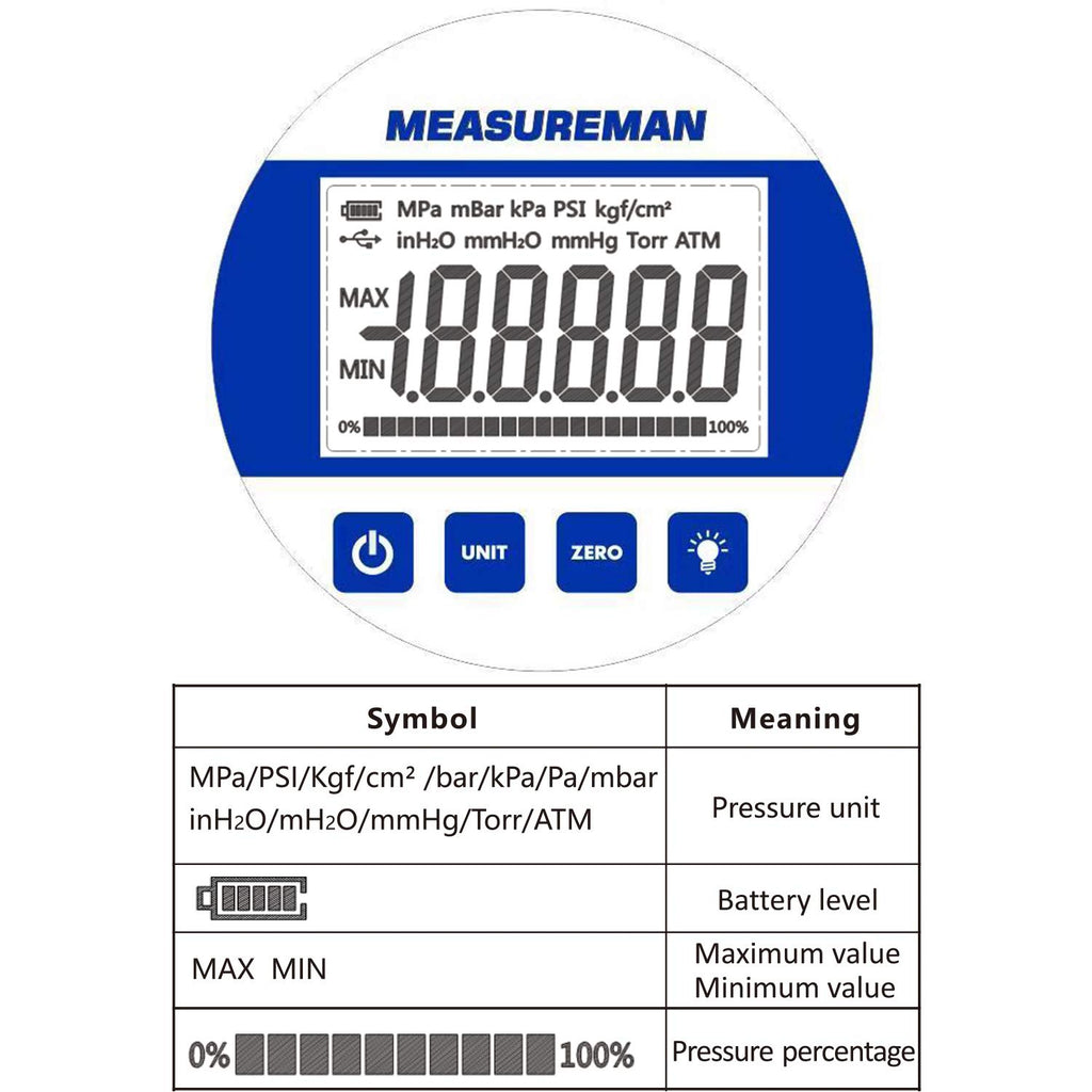 Digital Pressure Gauge 0-10000psi/bar, 1/4NPT, Stainless Steel Case S418